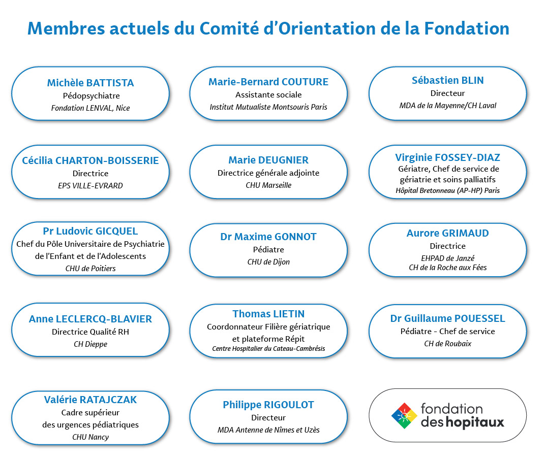 Fondation des Hôpitaux - Membres du Comité d'orientation - Décembre 2023